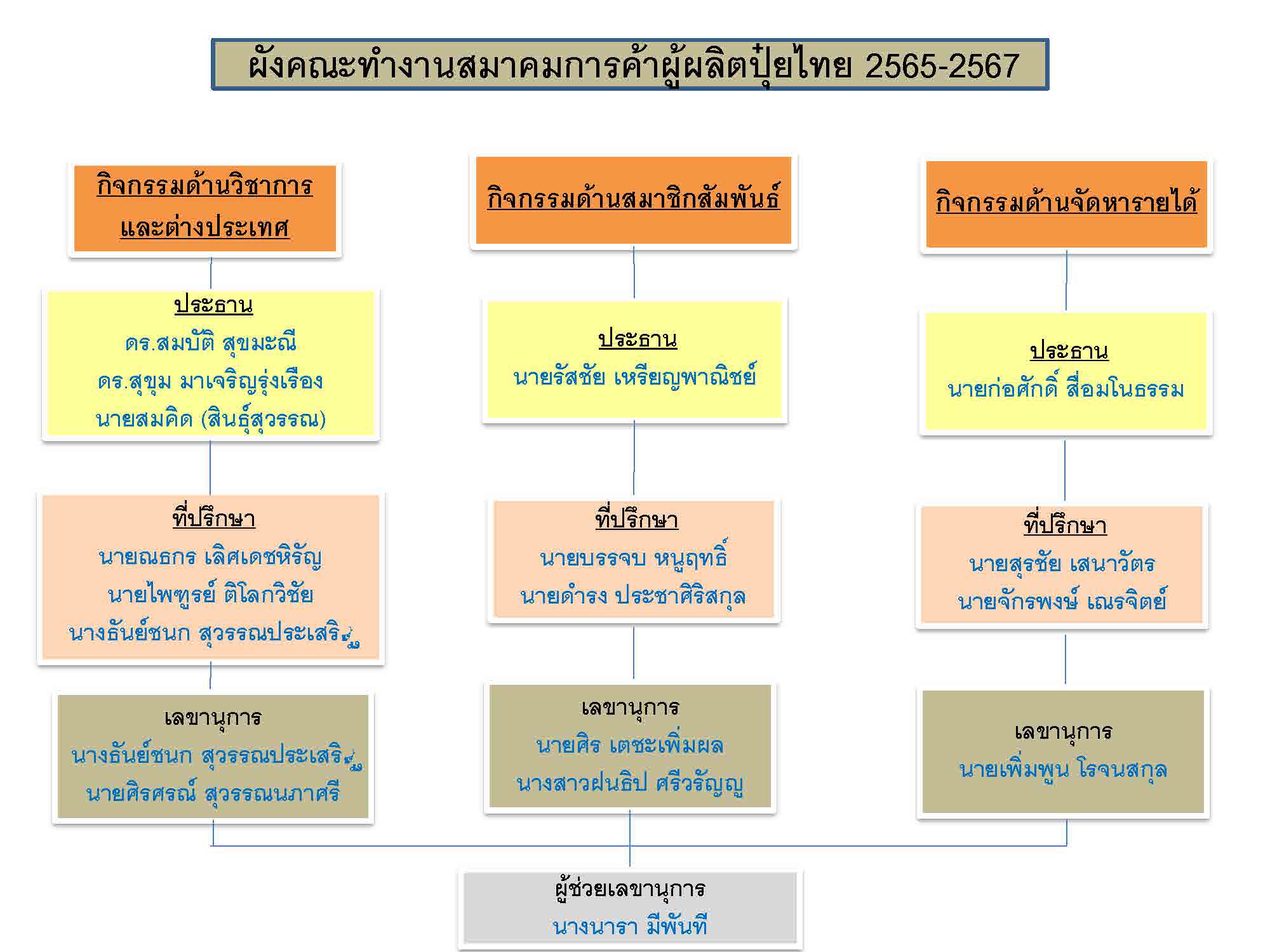 แผนผังกรรมการ 2565-2567_อัพเดท_Page_3